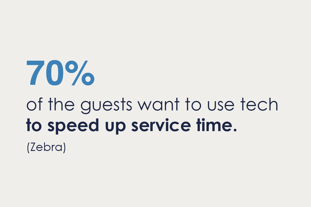 70% of the guests want to use tech to speed up service time. (Zebra)