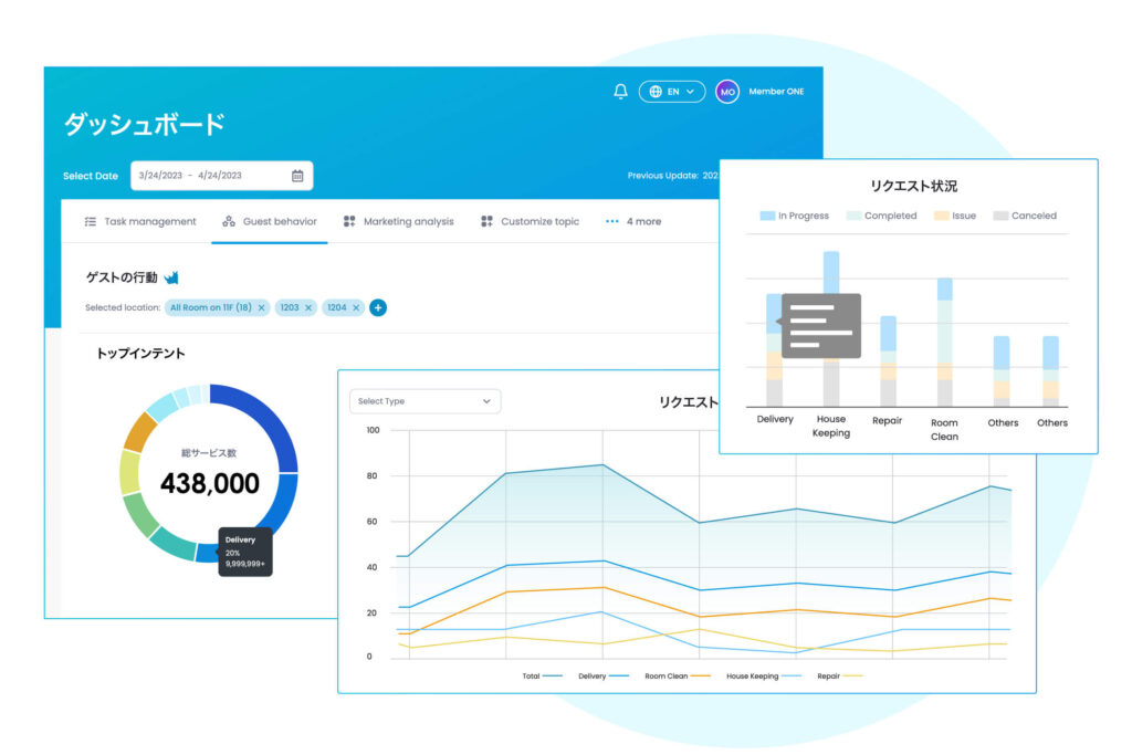 Aiello TMS features-analytics