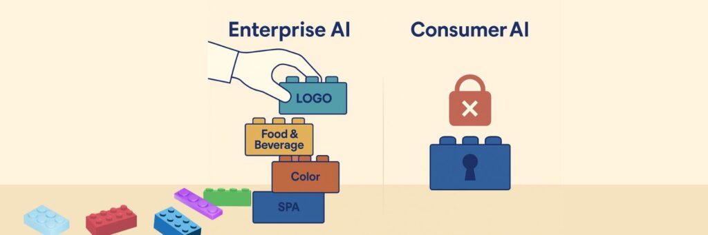 Enterprise vs. Consumer AI Voice Assistants: 5 Key Differences 3 EN customization