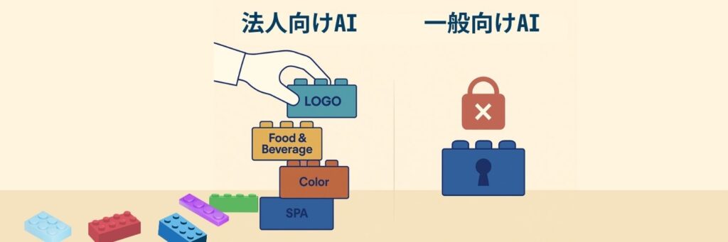 法人向け vs. 一般向け AI音声アシスタント:5つの主な違い 3 JA customization