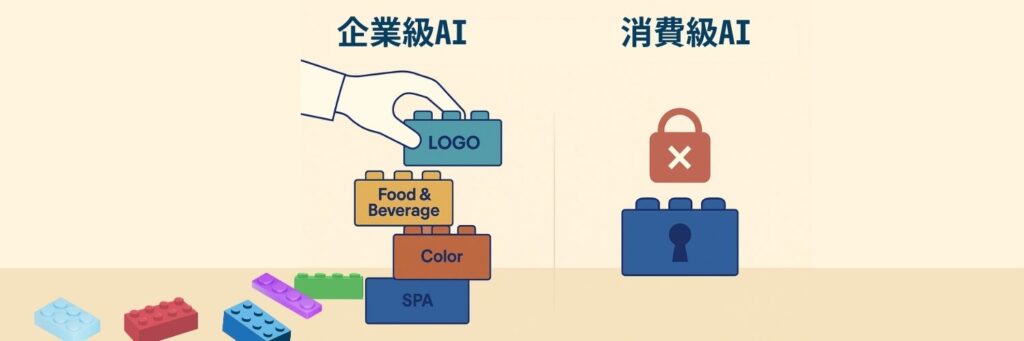 AI 助理選擇指南:飯店不踩雷的五大關鍵 3 ZH customization