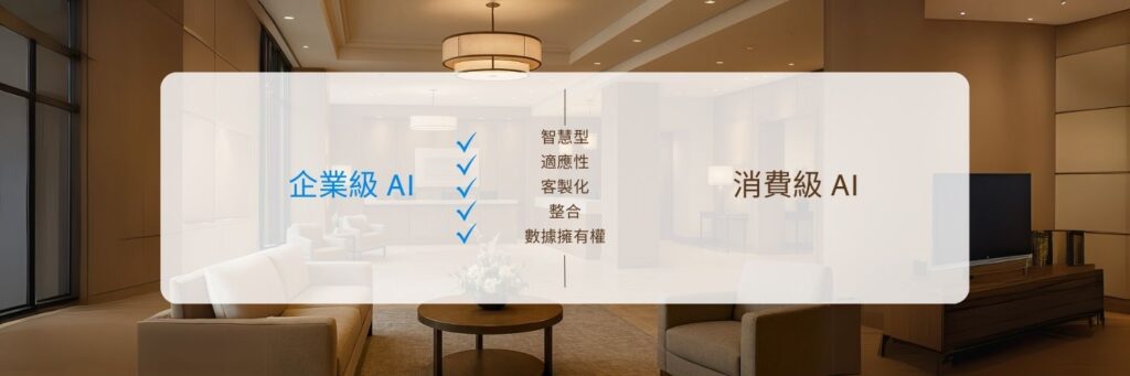 AI 助理選擇指南:飯店不踩雷的五大關鍵 5 ZH 總結比較
