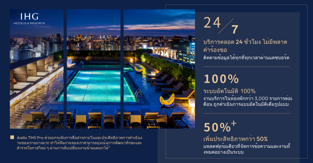 จากการทำงานแบบแมนนวลสู่การจัดการงานอัจฉริยะ Aiello ช่วยให้โรงแรมรีเจ้นท์ ไทเป ยกระดับมาตรฐานการบริการระดับห้าดาวสู่ความเป็นเลิศ 2 貼文tai