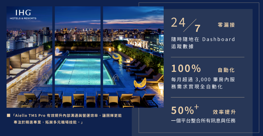 從人工作業到智慧任務調度:Aiello TMS Pro為台北晶華酒店打造五星級服務標竿 2 1